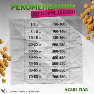 Корм Acari Ciar. Аврора. для собак